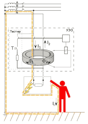 Устройство и принцип действия УЗО