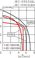 параметры вентилятора JEC-09031