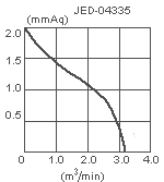 параметры вентилятора JED-04335