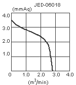 параметры вентилятора JED-06018