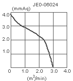 параметры вентилятора JED-06024