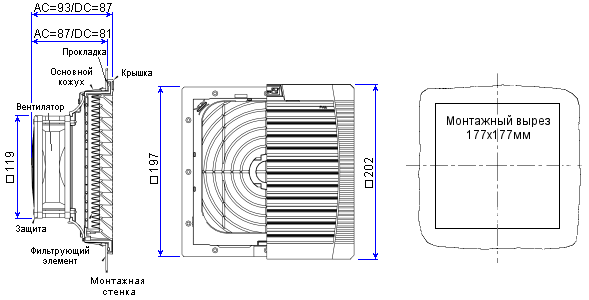 Размеры вентилятора с фильтром PF 32.000