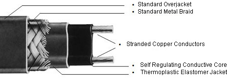 Nelson Limitrace CLT type cable