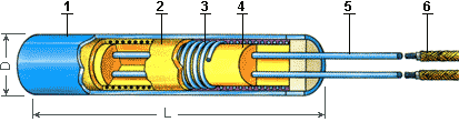 Патронный нагревательный элемент серии CFOR