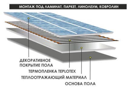 Схема укладки теплого пола