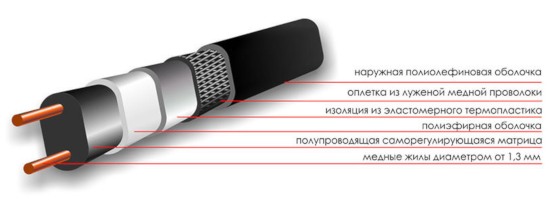 Строение нагревательного кабеля с оплеткой