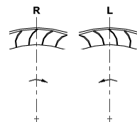 direction of rotation